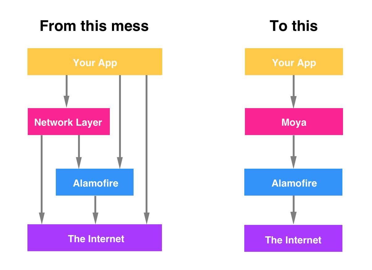 Using Google Apps As A api.roblox.com And www.roblox.com Proxy - #19 by  xqyro - Community Tutorials - Developer Forum