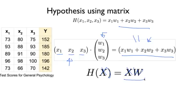 Feature%20Linear%20Regression/Untitled.png