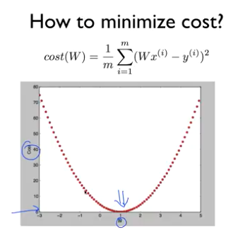 Linear%20Regression%20cost/Untitled.png